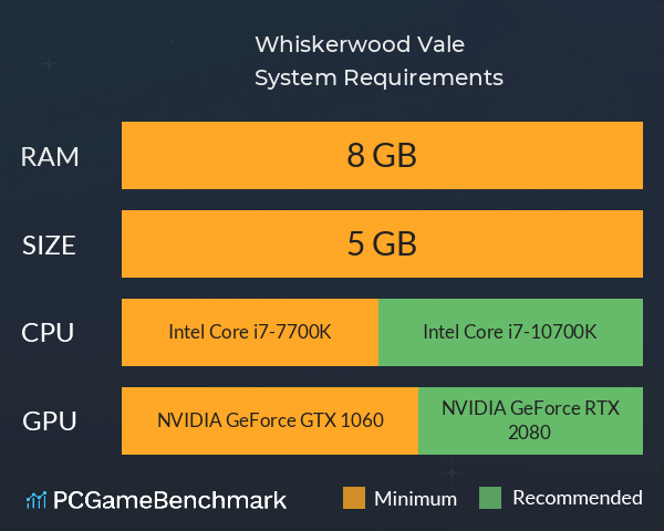 Whiskerwood Vale System Requirements PC Graph - Can I Run Whiskerwood Vale Whiskerwood Vale System Requirements PC Graph - Can I Run Whiskerwood Vale