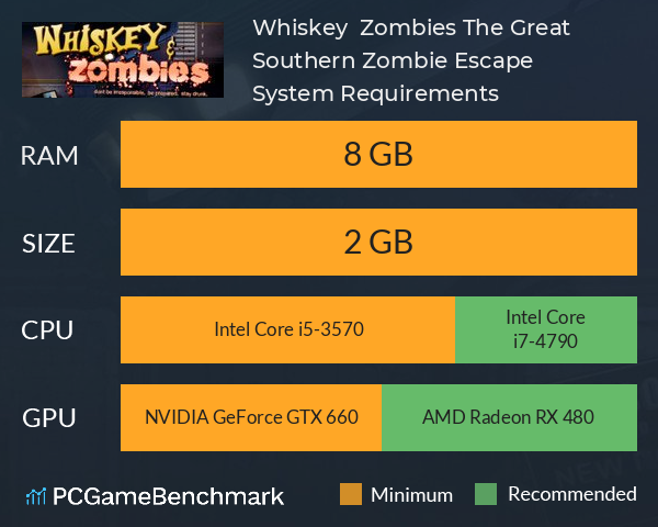Whiskey & Zombies: The Great Southern Zombie Escape System Requirements PC Graph - Can I Run Whiskey & Zombies: The Great Southern Zombie Escape