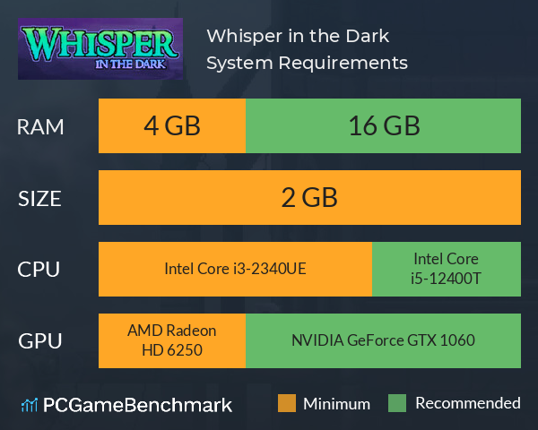 Whisper: in the Dark System Requirements PC Graph - Can I Run Whisper: in the Dark Whisper: in the Dark System Requirements PC Graph - Can I Run Whisper: in the Dark