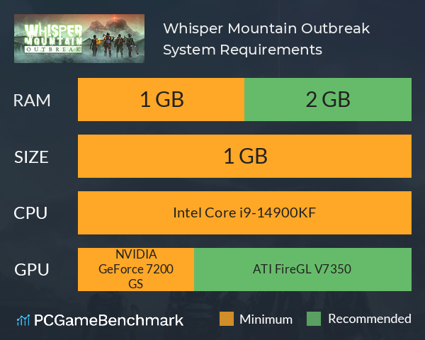 Whisper Mountain Outbreak System Requirements PC Graph - Can I Run Whisper Mountain Outbreak