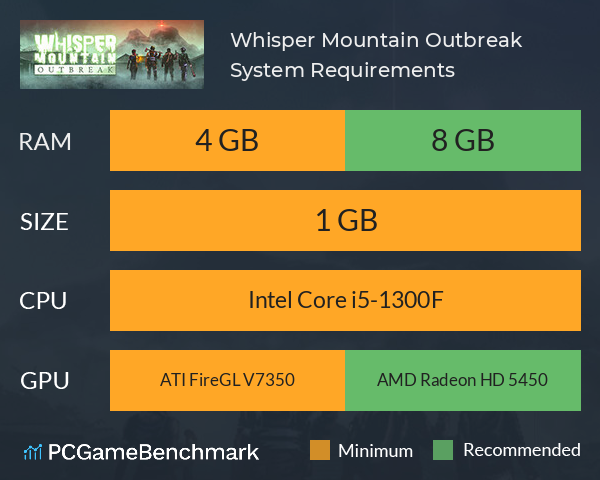 Whisper Mountain Outbreak System Requirements PC Graph - Can I Run Whisper Mountain Outbreak