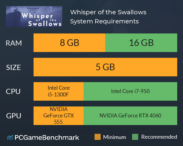 Whisper of the Swallows System Requirements PC Graph - Can I Run Whisper of the Swallows Whisper of the Swallows System Requirements PC Graph - Can I Run Whisper of the Swallows