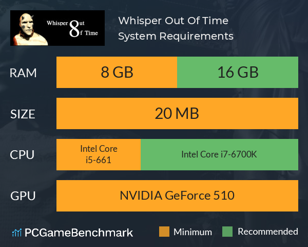 Whisper Out Of Time System Requirements PC Graph - Can I Run Whisper Out Of Time Whisper Out Of Time System Requirements PC Graph - Can I Run Whisper Out Of Time