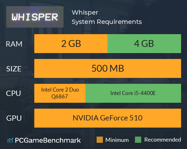 Whisper System Requirements PC Graph - Can I Run Whisper