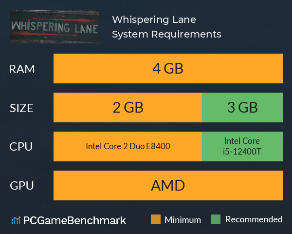 Whispering Lane System Requirements PC Graph - Can I Run Whispering Lane
