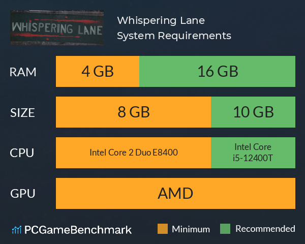 Whispering Lane System Requirements PC Graph - Can I Run Whispering Lane Whispering Lane System Requirements PC Graph - Can I Run Whispering Lane