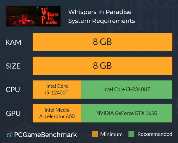 Whispers In Paradise System Requirements PC Graph - Can I Run Whispers In Paradise Whispers In Paradise System Requirements PC Graph - Can I Run Whispers In Paradise