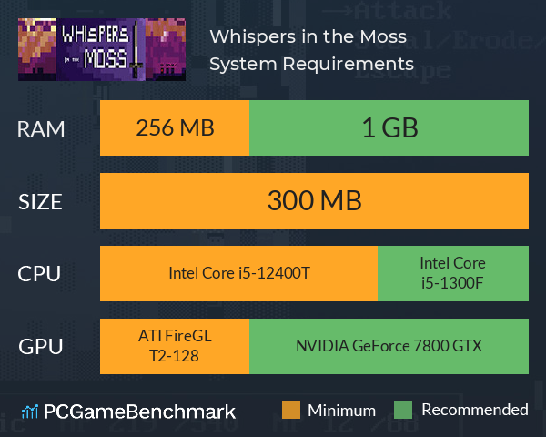 Whispers in the Moss System Requirements PC Graph - Can I Run Whispers in the Moss Whispers in the Moss System Requirements PC Graph - Can I Run Whispers in the Moss