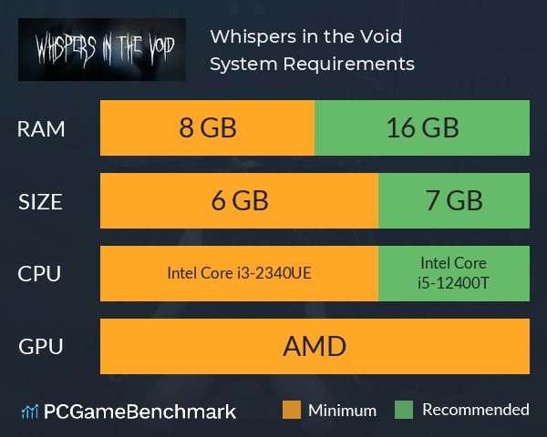 Whispers in the Void System Requirements PC Graph - Can I Run Whispers in the Void Whispers in the Void System Requirements PC Graph - Can I Run Whispers in the Void