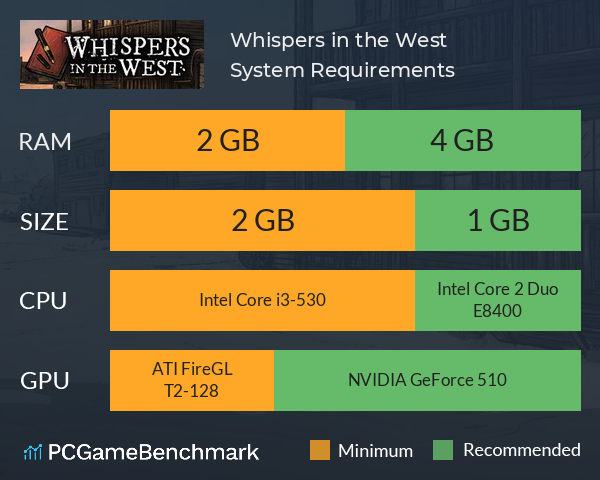 Whispers in the West System Requirements PC Graph - Can I Run Whispers in the West