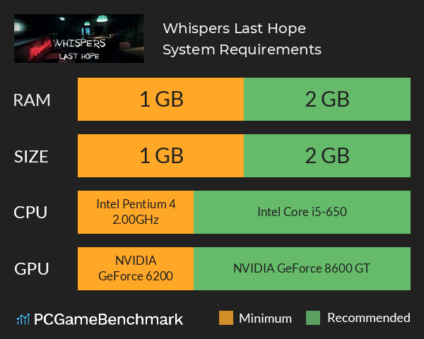 Whispers: Last Hope System Requirements PC Graph - Can I Run Whispers: Last Hope
