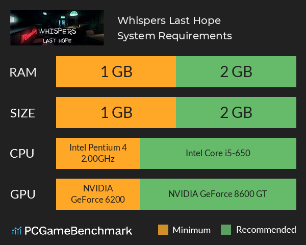 Whispers: Last Hope System Requirements PC Graph - Can I Run Whispers: Last Hope Whispers: Last Hope System Requirements PC Graph - Can I Run Whispers: Last Hope
