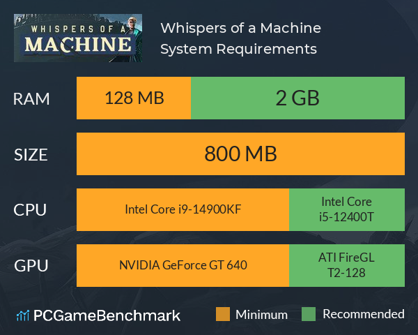 Whispers of a Machine System Requirements PC Graph - Can I Run Whispers of a Machine