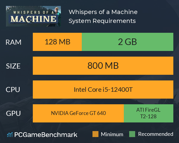 Whispers of a Machine System Requirements PC Graph - Can I Run Whispers of a Machine