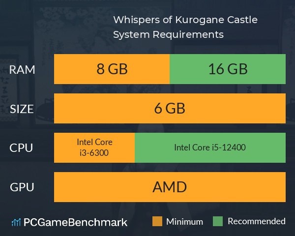Whispers of Kurogane Castle System Requirements PC Graph - Can I Run Whispers of Kurogane Castle Whispers of Kurogane Castle System Requirements PC Graph - Can I Run Whispers of Kurogane Castle