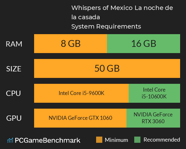 Whispers of Mexico: La noche de la casada System Requirements PC Graph - Can I Run Whispers of Mexico: La noche de la casada Whispers of Mexico: La noche de la casada System Requirements PC Graph - Can I Run Whispers of Mexico: La noche de la casada