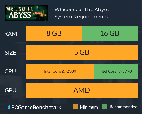 Whispers of The Abyss System Requirements PC Graph - Can I Run Whispers of The Abyss Whispers of The Abyss System Requirements PC Graph - Can I Run Whispers of The Abyss