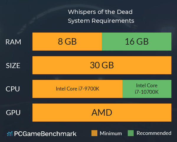 Whispers of the Dead System Requirements PC Graph - Can I Run Whispers of the Dead Whispers of the Dead System Requirements PC Graph - Can I Run Whispers of the Dead