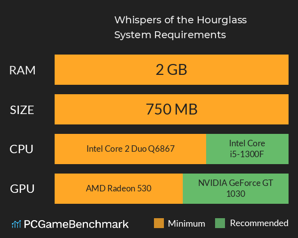 Whispers of the Hourglass System Requirements PC Graph - Can I Run Whispers of the Hourglass Whispers of the Hourglass System Requirements PC Graph - Can I Run Whispers of the Hourglass
