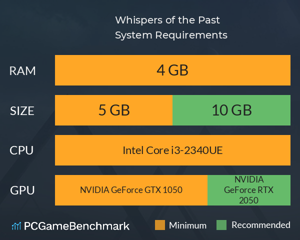 Whispers of the Past System Requirements PC Graph - Can I Run Whispers of the Past Whispers of the Past System Requirements PC Graph - Can I Run Whispers of the Past