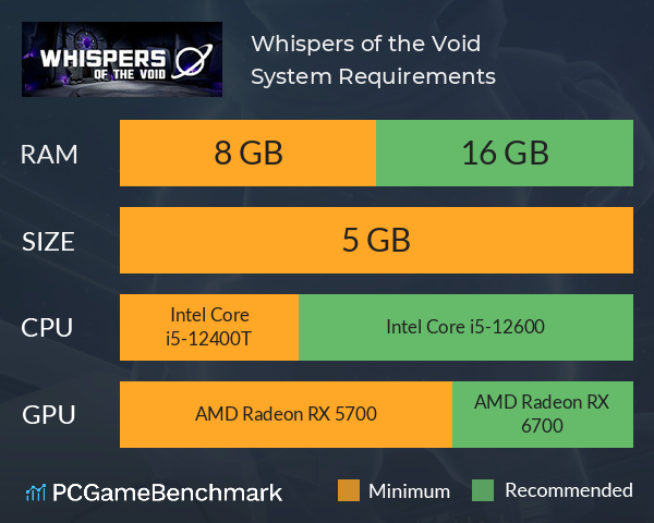Whispers of the Void System Requirements PC Graph - Can I Run Whispers of the Void Whispers of the Void System Requirements PC Graph - Can I Run Whispers of the Void