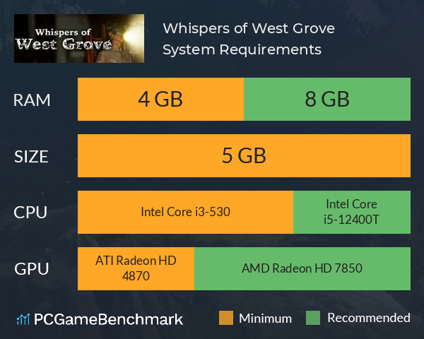 Whispers of West Grove System Requirements PC Graph - Can I Run Whispers of West Grove