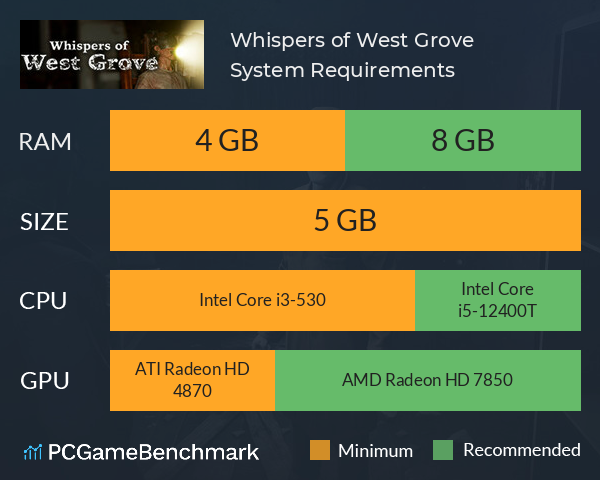 Whispers of West Grove System Requirements PC Graph - Can I Run Whispers of West Grove