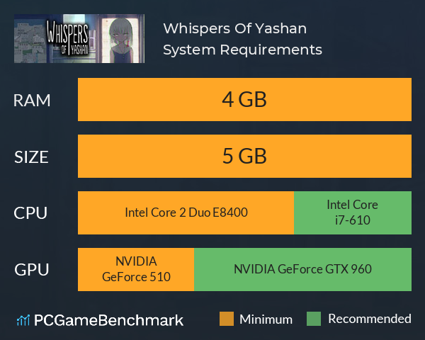 Whispers Of Yashan System Requirements PC Graph - Can I Run Whispers Of Yashan