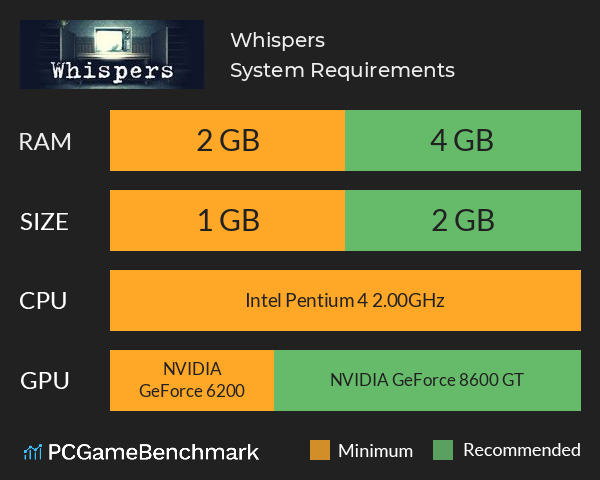 Whispers System Requirements PC Graph - Can I Run Whispers