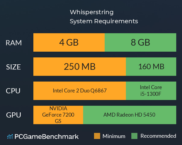Whisperstring System Requirements PC Graph - Can I Run Whisperstring Whisperstring System Requirements PC Graph - Can I Run Whisperstring