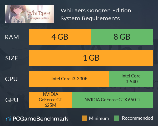 WhiTaers: Gongren Edition System Requirements PC Graph - Can I Run WhiTaers: Gongren Edition