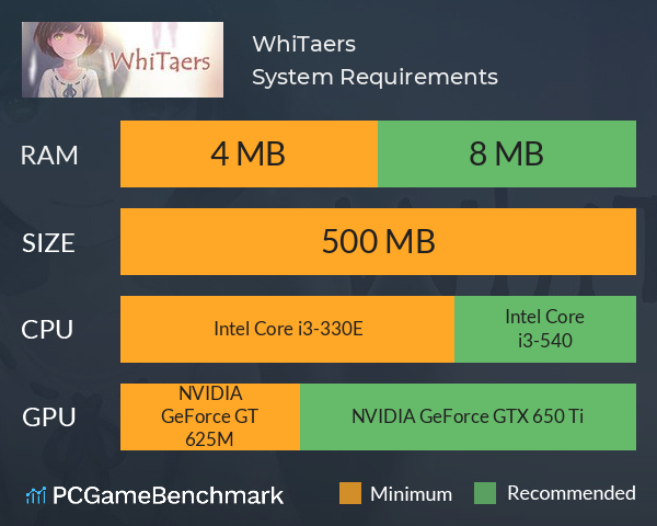 WhiTaers System Requirements PC Graph - Can I Run WhiTaers
