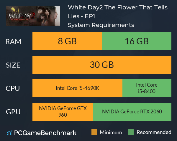 White Day2: The Flower That Tells Lies - EP1 System Requirements PC Graph - Can I Run White Day2: The Flower That Tells Lies - EP1