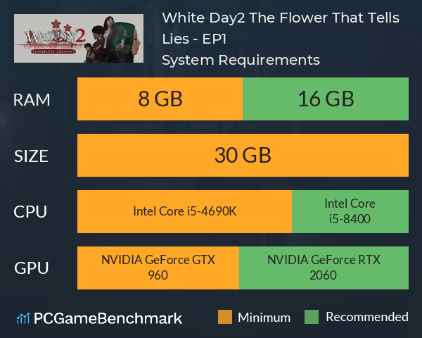 White Day2: The Flower That Tells Lies - EP1 System Requirements PC Graph - Can I Run White Day2: The Flower That Tells Lies - EP1 White Day2: The Flower That Tells Lies - EP1 System Requirements PC Graph - Can I Run White Day2: The Flower That Tells Lies - EP1