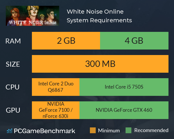 White Noise Online System Requirements PC Graph - Can I Run White Noise Online