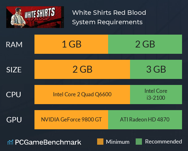 White Shirts Red Blood System Requirements PC Graph - Can I Run White Shirts Red Blood White Shirts Red Blood System Requirements PC Graph - Can I Run White Shirts Red Blood