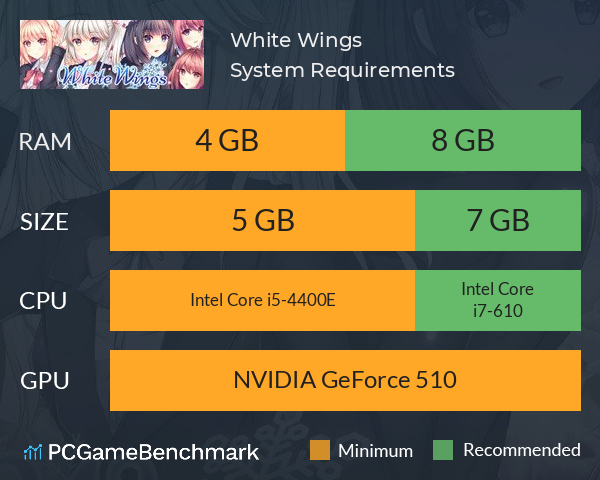 White Wings ホワイトウィングス System Requirements PC Graph - Can I Run White Wings ホワイトウィングス White Wings ホワイトウィングス System Requirements PC Graph - Can I Run White Wings ホワイトウィングス