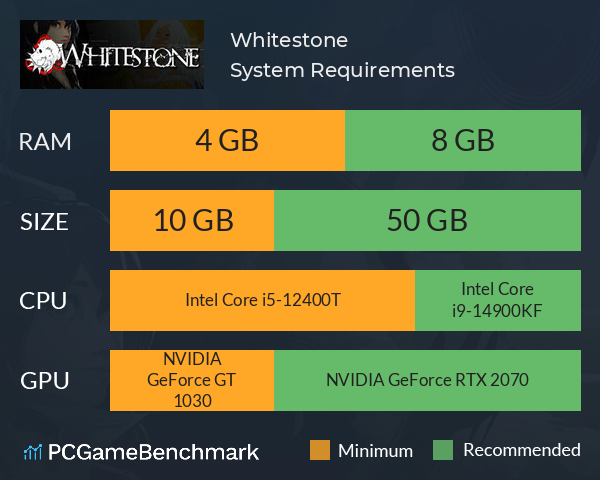 Whitestone System Requirements PC Graph - Can I Run Whitestone