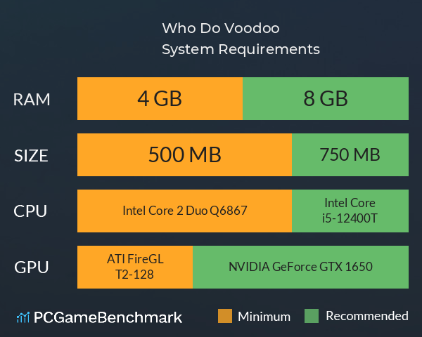 Who Do Voodoo System Requirements PC Graph - Can I Run Who Do Voodoo Who Do Voodoo System Requirements PC Graph - Can I Run Who Do Voodoo