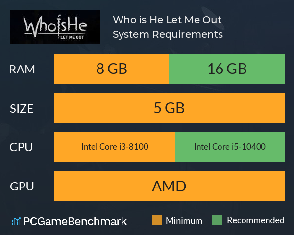 Who is He: Let Me Out System Requirements PC Graph - Can I Run Who is He: Let Me Out Who is He: Let Me Out System Requirements PC Graph - Can I Run Who is He: Let Me Out