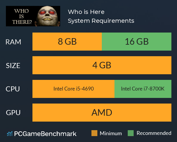 Who is Here? System Requirements PC Graph - Can I Run Who is Here? Who is Here? System Requirements PC Graph - Can I Run Who is Here?