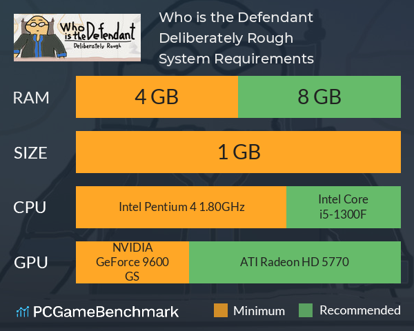 Who is the Defendant: Deliberately Rough System Requirements PC Graph - Can I Run Who is the Defendant: Deliberately Rough Who is the Defendant: Deliberately Rough System Requirements PC Graph - Can I Run Who is the Defendant: Deliberately Rough