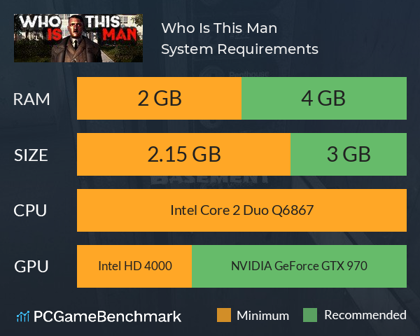Who Is This Man System Requirements PC Graph - Can I Run Who Is This Man