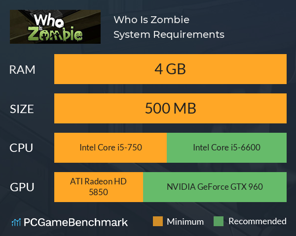 Who Is Zombie System Requirements PC Graph - Can I Run Who Is Zombie
