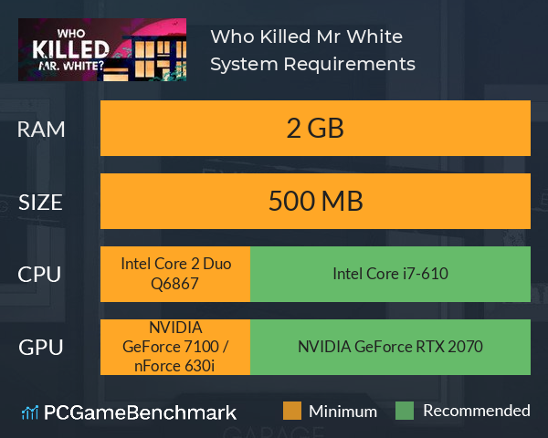 Who Killed Mr. White? System Requirements PC Graph - Can I Run Who Killed Mr. White?