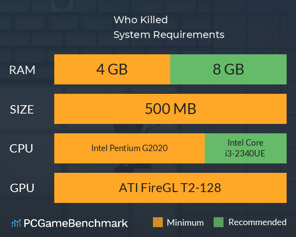 Who Killed System Requirements PC Graph - Can I Run Who Killed Who Killed System Requirements PC Graph - Can I Run Who Killed