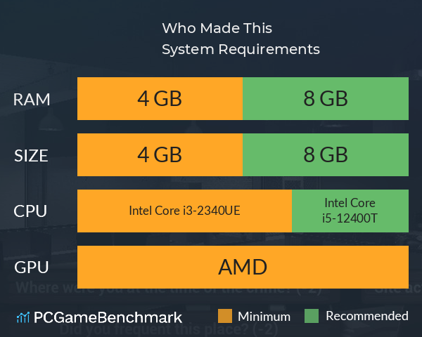 Who Made This System Requirements PC Graph - Can I Run Who Made This Who Made This System Requirements PC Graph - Can I Run Who Made This