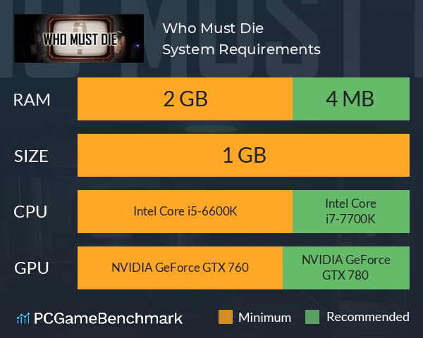 Who Must Die System Requirements PC Graph - Can I Run Who Must Die