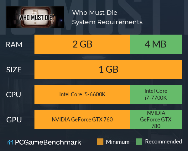 Who Must Die System Requirements PC Graph - Can I Run Who Must Die Who Must Die System Requirements PC Graph - Can I Run Who Must Die