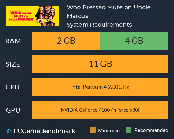 Who Pressed Mute on Uncle Marcus? System Requirements PC Graph - Can I Run Who Pressed Mute on Uncle Marcus?